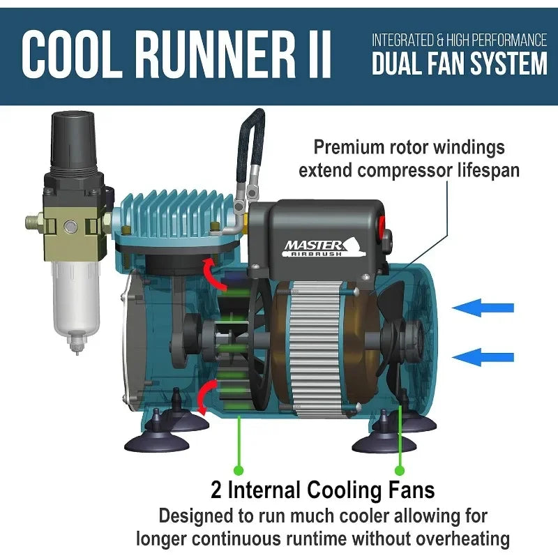 Master Airbrush Cool Runner II Dual Fan Compressor Kit | Professional Airbrushing System with 3 Airbrushes – Gravity & Siphon Feed